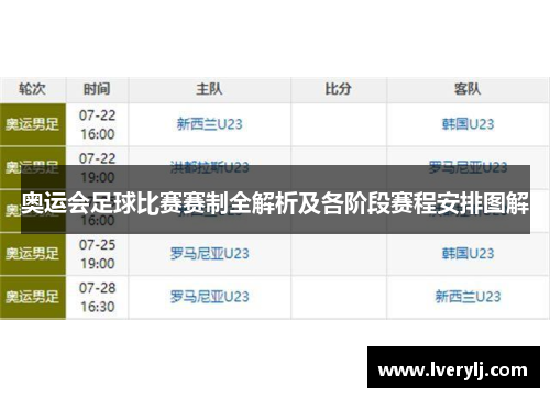 奥运会足球比赛赛制全解析及各阶段赛程安排图解